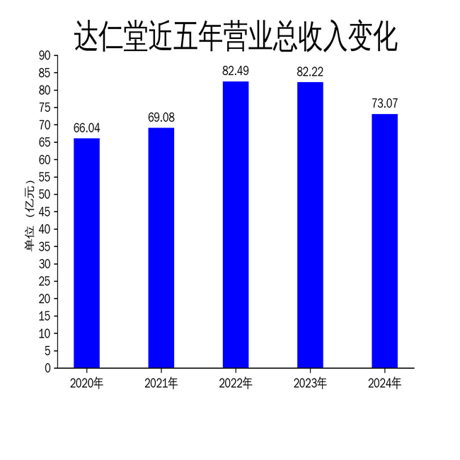 剖析达仁堂2024年年报：核心业务挑战与多元努力并存，达仁堂2024年年报背后：喜忧参半的发展态势