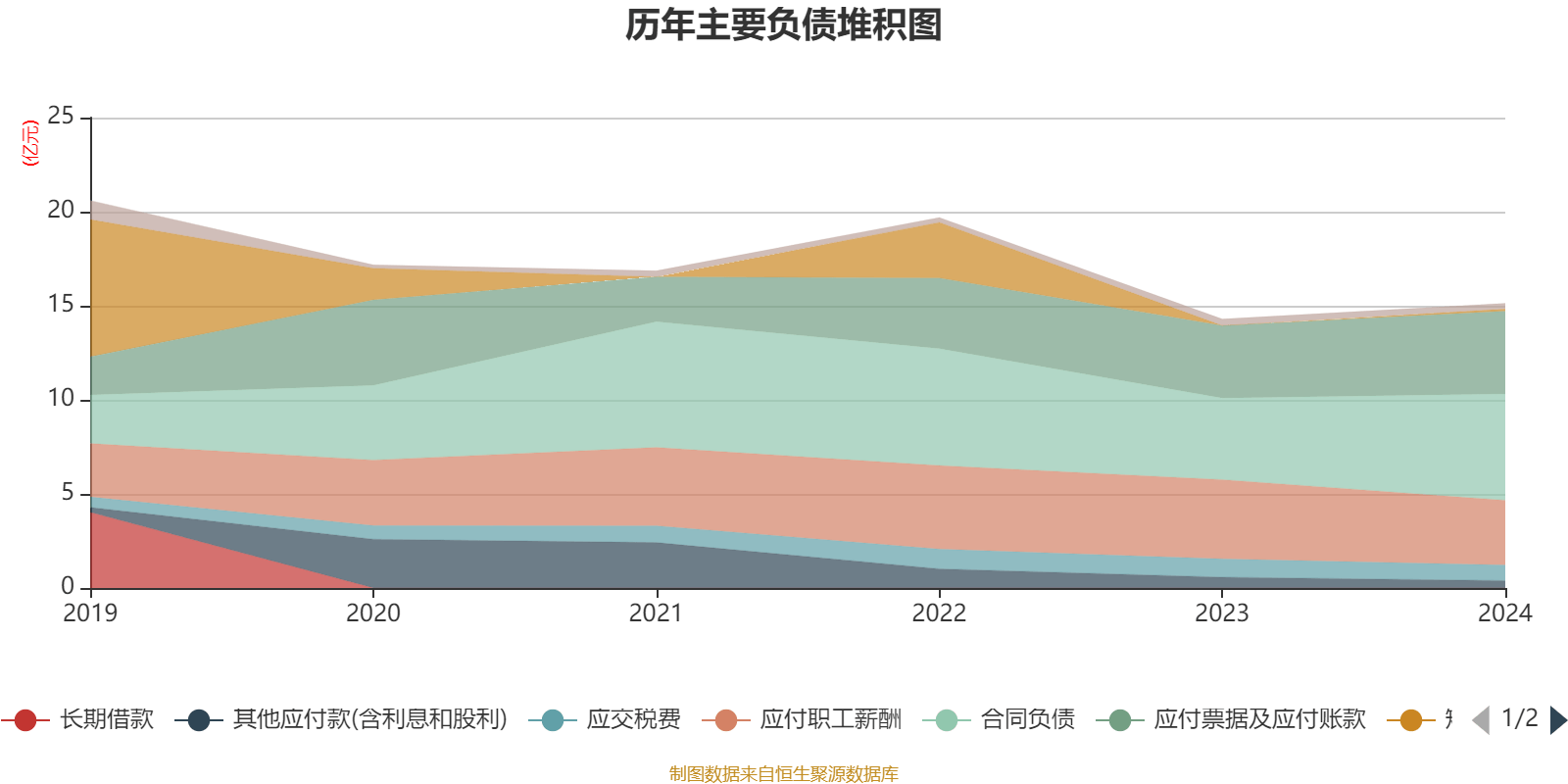 解析宇信科技2024年财务数据与估值指标 宇信科技2024年经营情况及财务指标深度剖析