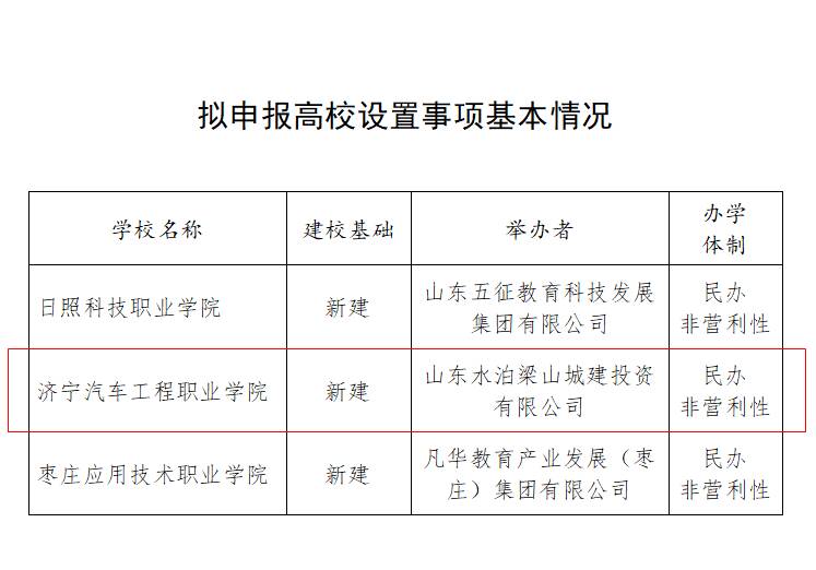 2025山东教育新动态：三高校设置事项公示进行中