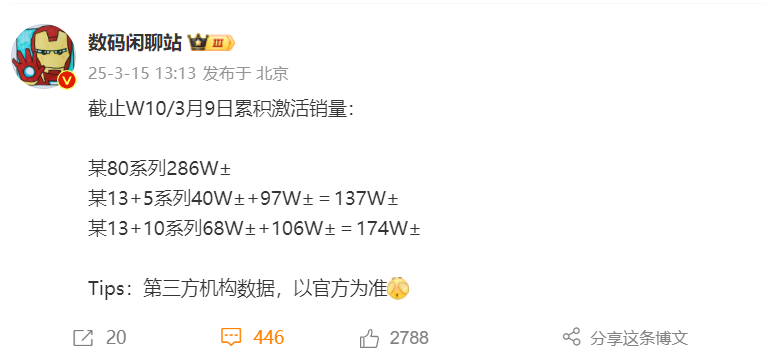 对比惊人！红米K80系列销量远超一加、iQOO 销量称王！红米K80系列吊打竞品