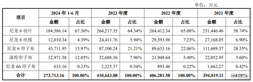 海阳科技冲击上市，应收账款与偿债风险引关注