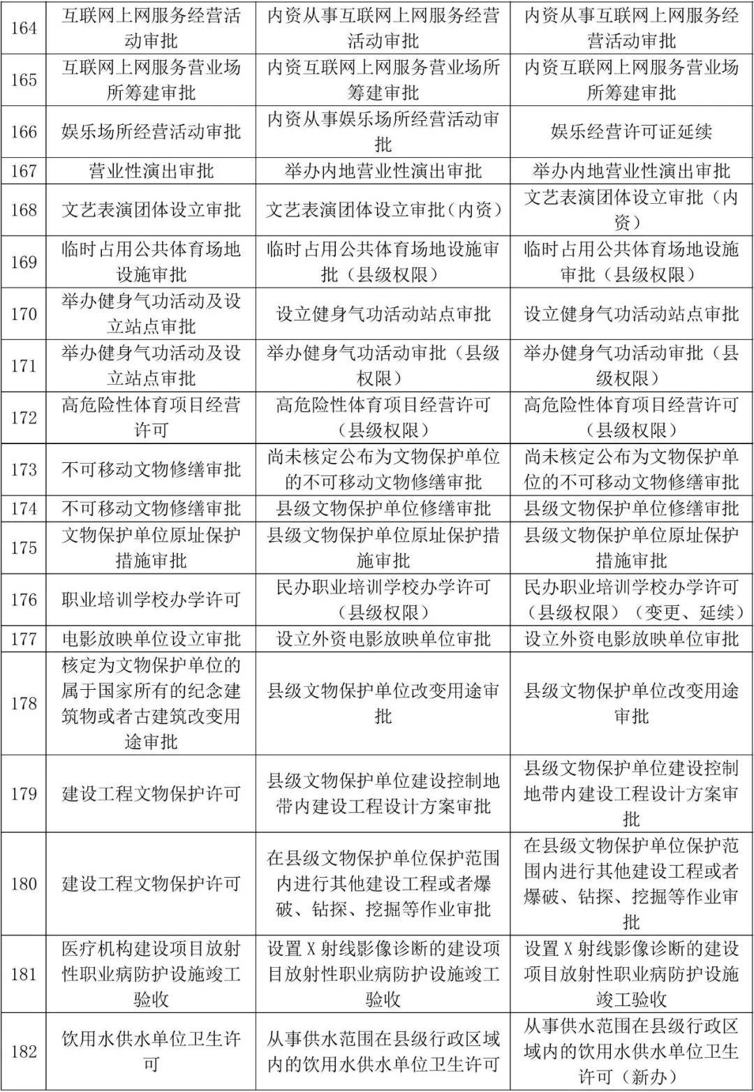 寿光西城政务服务分中心，为企业群众带来便利