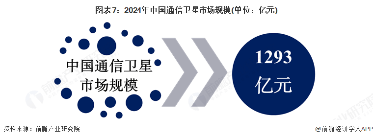 卫星应用产业：蓬勃发展的新势力，卫星应用产业：开启民用市场新征程