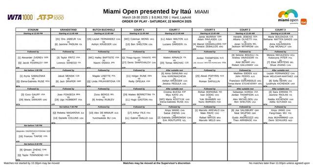 WTA1000迈阿密站第五日：女单上半区第三轮，中国选手闪耀赛场，聚焦WTA1000迈阿密站第五日：多位中国选手出战，赛程精彩不断