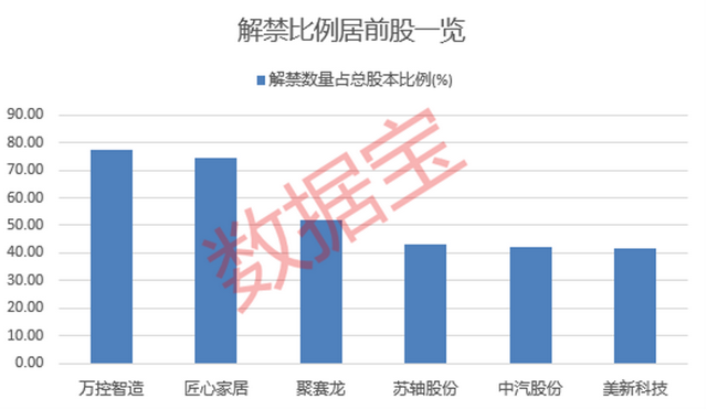 A股下周解禁市值达361.31亿，东鹏饮料表现如何？
