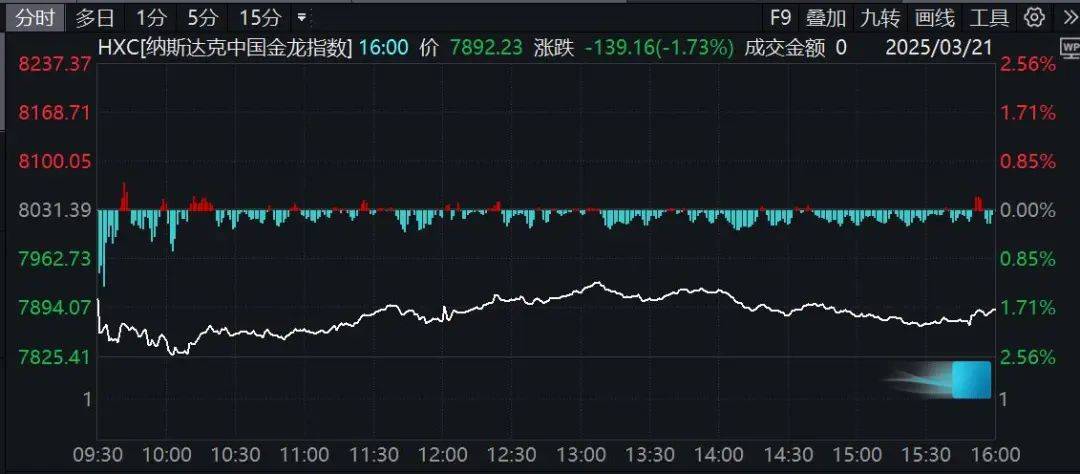5. 美股反弹中概股低迷，特朗普泽连斯基聚焦俄乌停火，4. 美股周五收高，俄乌局势与美乌矿产协议新动态