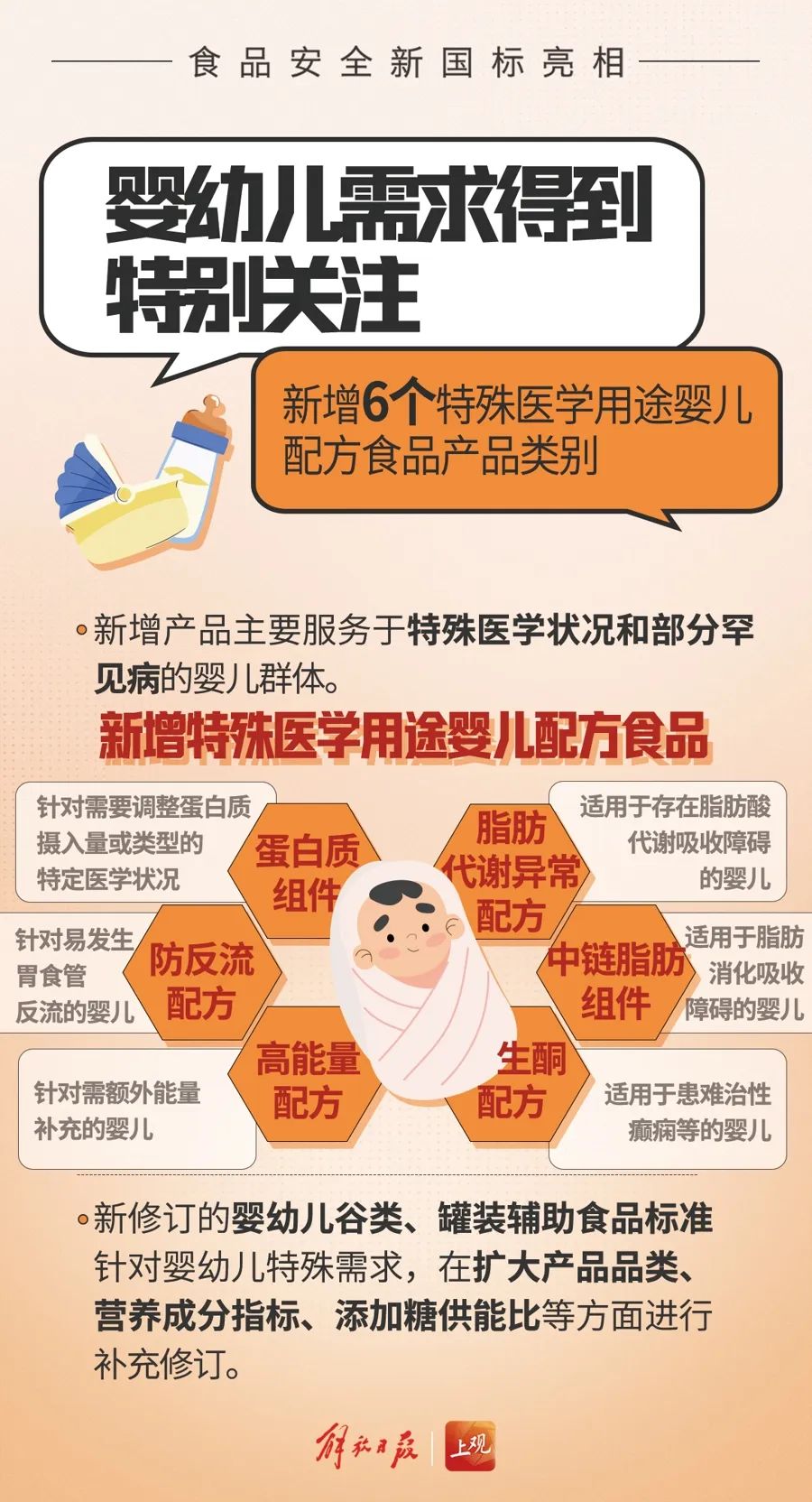 食品新规来袭！“零添加”成历史？，2025食品新标准：从标签到配方的全面变革