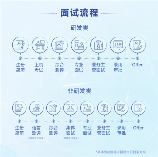 华为开启2026届实习生招聘，众多岗位等你加入！ 不容错过！华为2026届实习生招聘全面开启
