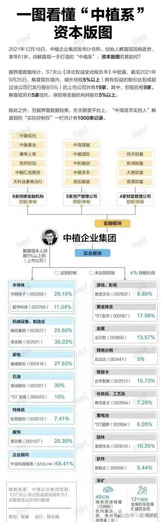 金融业务合作与中植系案件最新进展：投资市场深度剖析