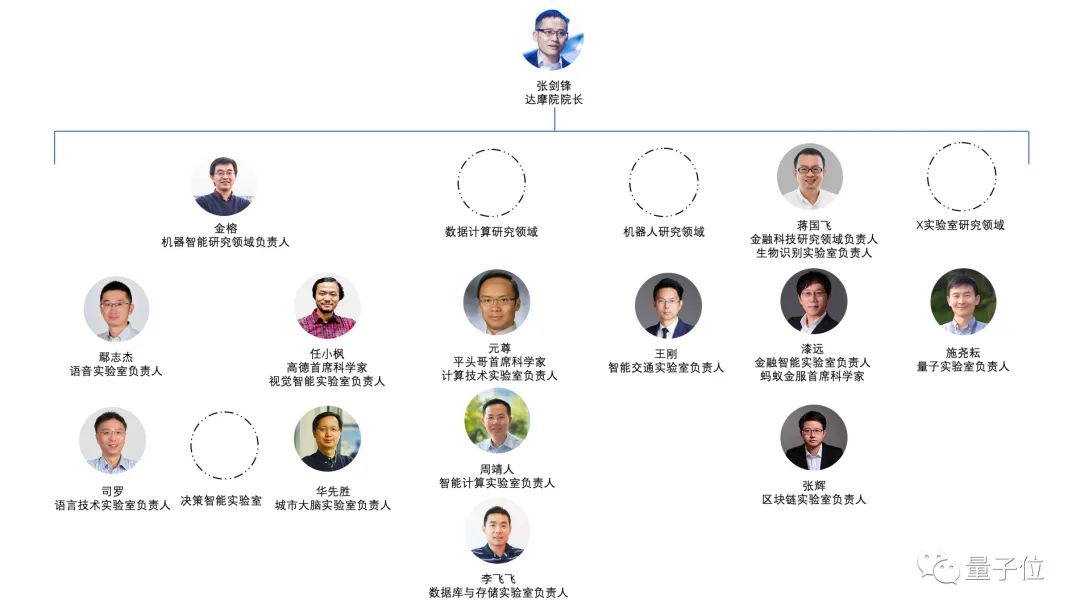 鄢志杰离开阿里，AI领域风云再起？ 鄢志杰从阿里转身，AI创业之路会开启吗？