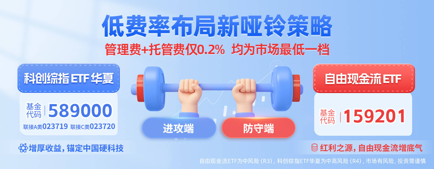 早盘A股市场分化：科技股回调，自由现金流ETF规模增长超150% A股早盘分化：科技股失色，自由现金流ETF成亮点