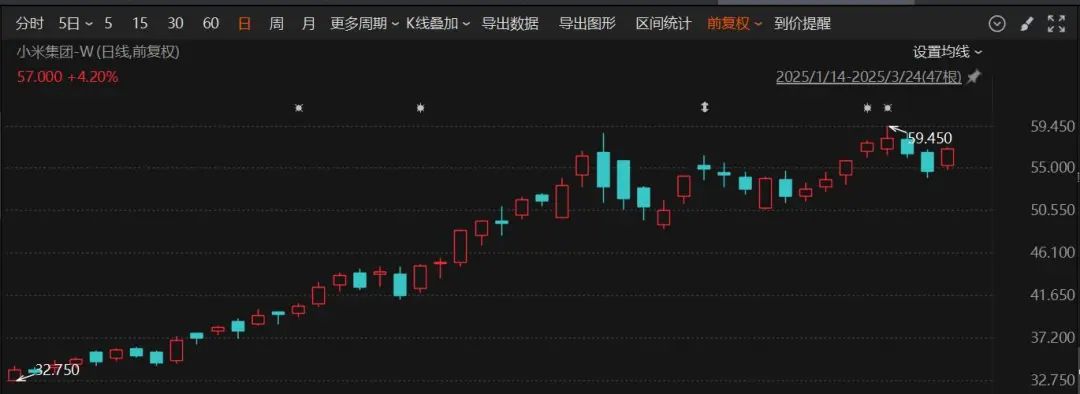 425亿港元！小米集团配售股份助力研发与业务拓展