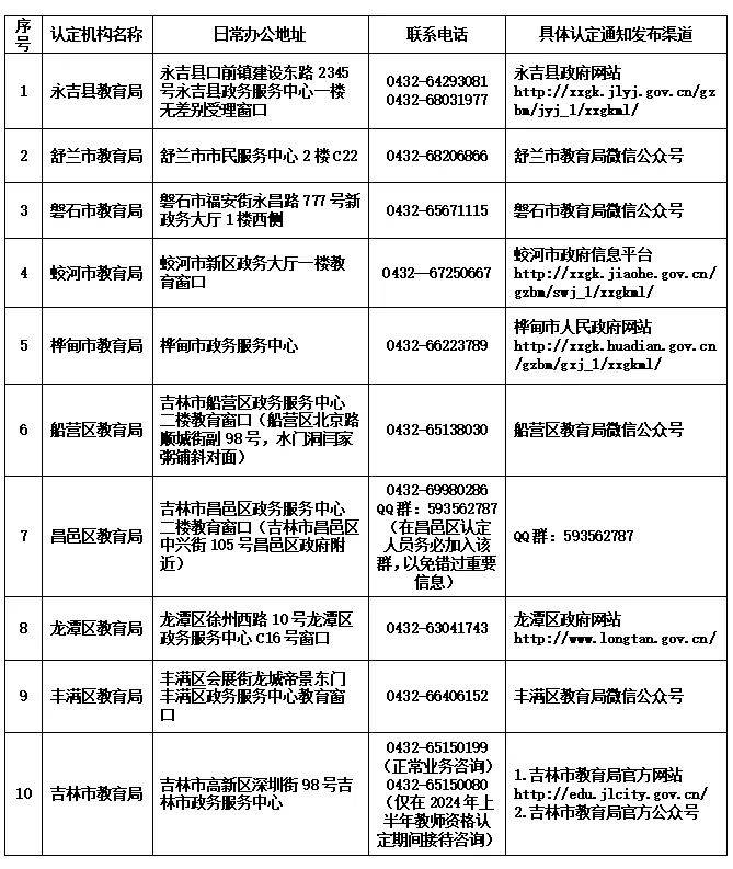 权威发布：吉林市 2025 上半年中小学教师资格认定详情，2025 年吉林市上半年中小学教师资格认定通知来了！