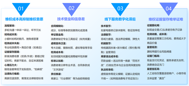 “3·15”揭秘：线上消费维权的新挑战与破局之道，聚焦“3·15”：消费维权数据背后的市场真相