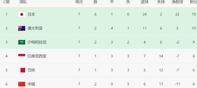 世预赛关键战：澳大利亚锋线伤停，国足胜算几何？