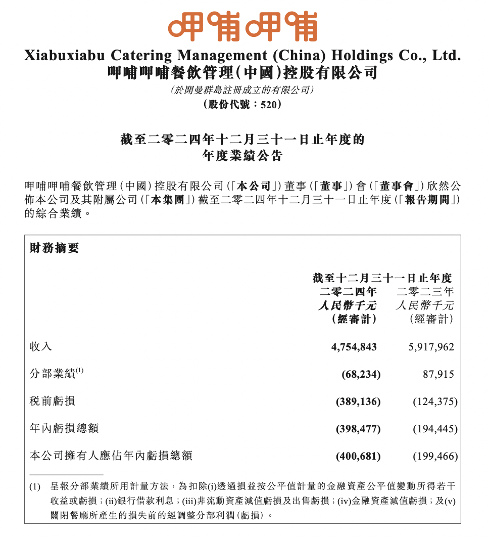 4. 2024年呷哺呷哺亏损扩大，品牌未来路在何方？