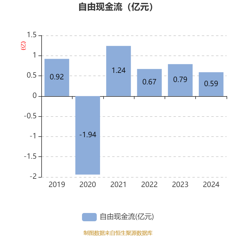 上海九百财务年报解读：股东与资产的新动态