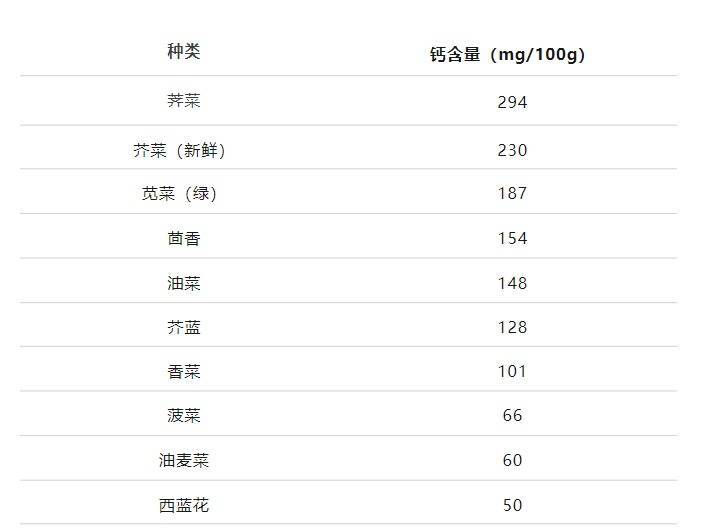 春日尝鲜，荠菜美味与营养的双重盛宴 荠菜：春天的鲜味密码与健康宝藏
