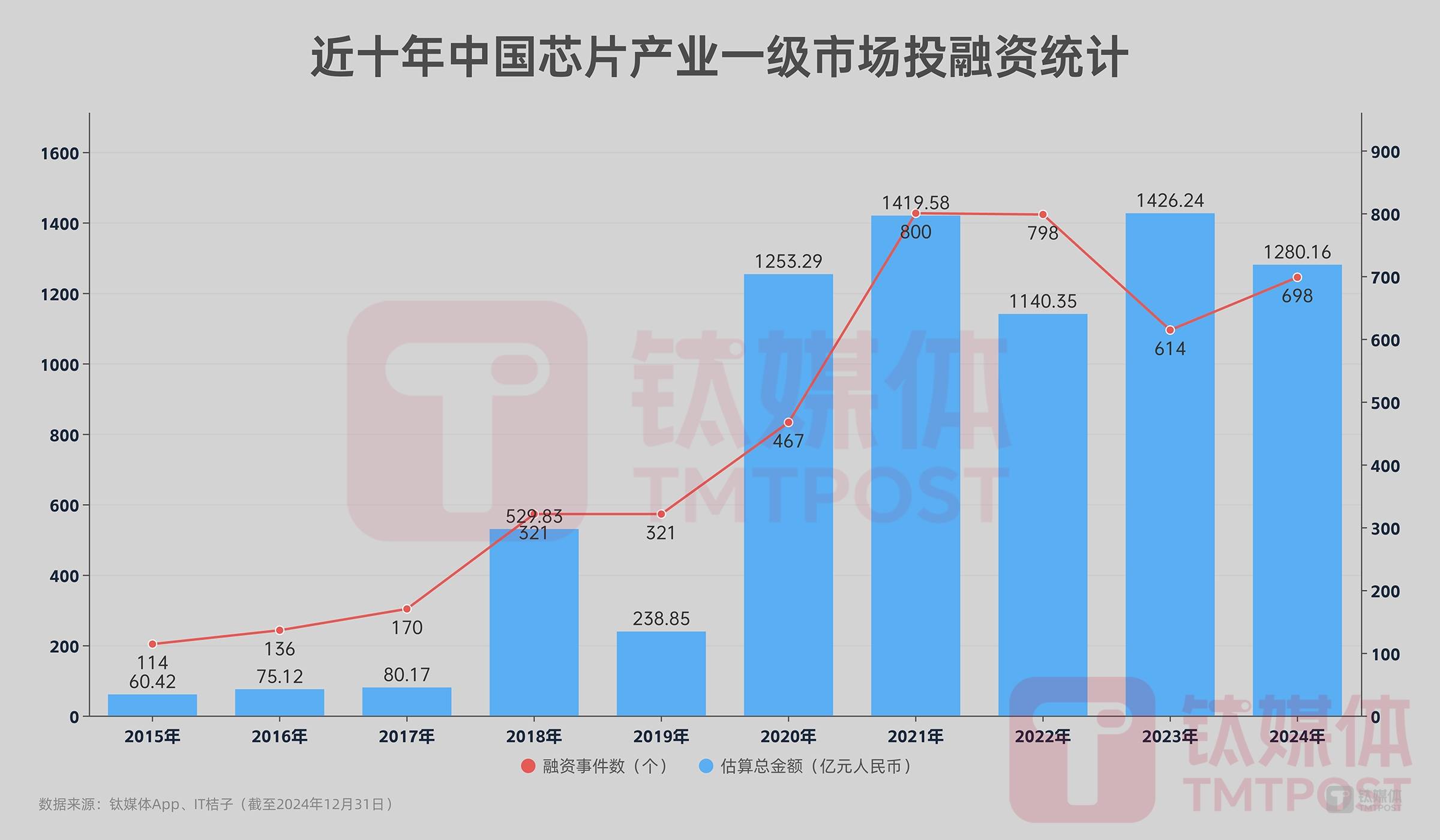 AI与关税双重夹击，2025全球芯片产业何去何从？，芯片“国产替代”后：内卷、出海与全球市场新变数