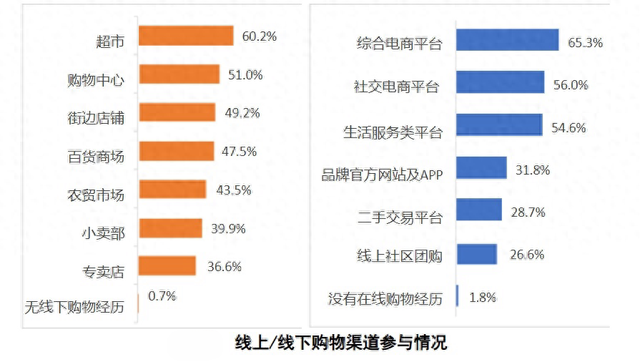 3. 2025消费维权调查：消费者对各类消费的真实态度大曝光 1. 2025“3·15”消费报告：揭秘消费新趋势与乱象
