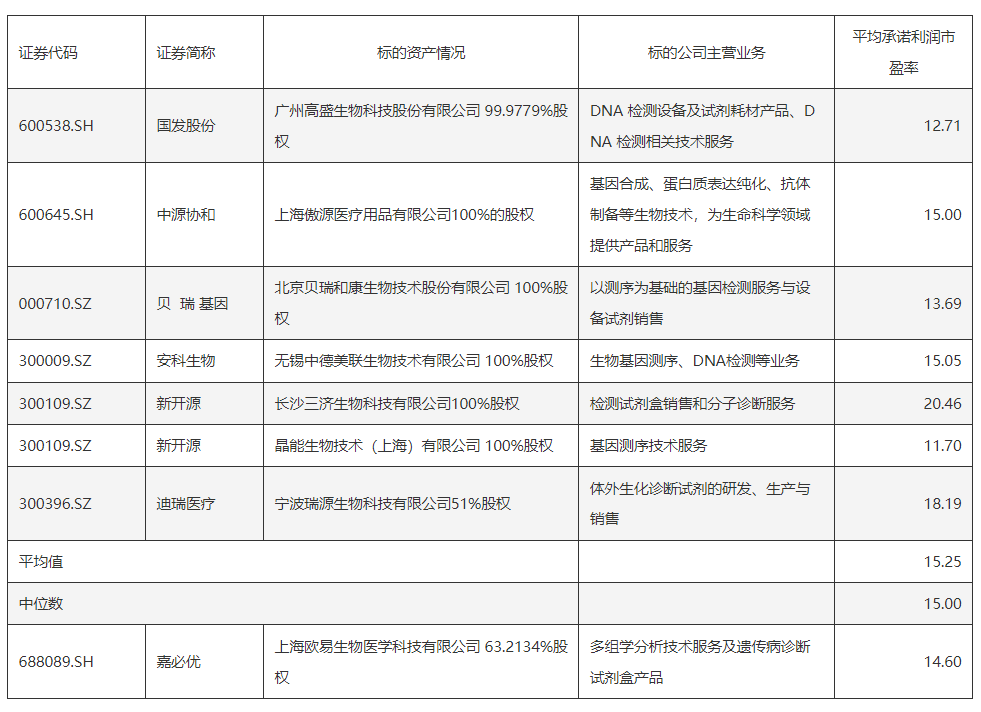 探秘嘉必优并购标的欧易生物：13亿估值的支撑因素，欧易生物13亿估值之谜：业绩与评估的博弈