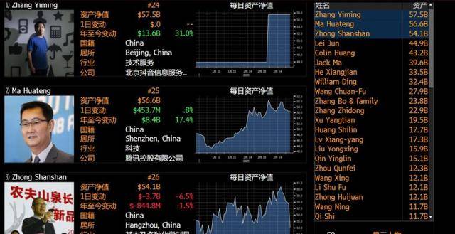 从连续创业者到中国首富，张一鸣的逆袭之路