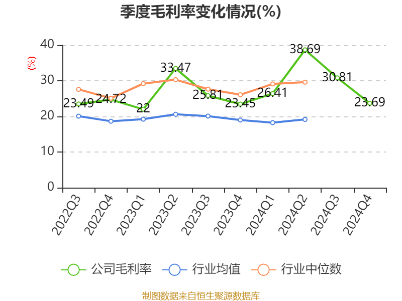 解析宇信科技2024年财务数据与估值指标 宇信科技2024年经营情况及财务指标深度剖析