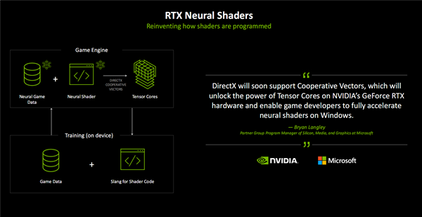 3. 探秘DirectX Raytracing 1.2：两大革命性技术带来全新体验！ 5. DirectX Raytracing 1.2：光线追踪技术的又一次重大突破！