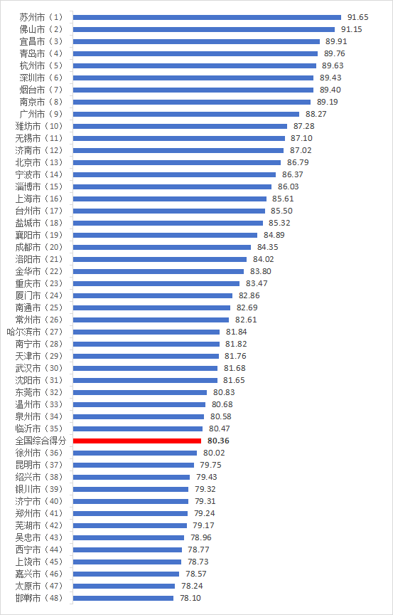 2024城市消费者满意度揭晓，这些城市表现亮眼！，2024城市消费满意度测评：地区差异与提升方向