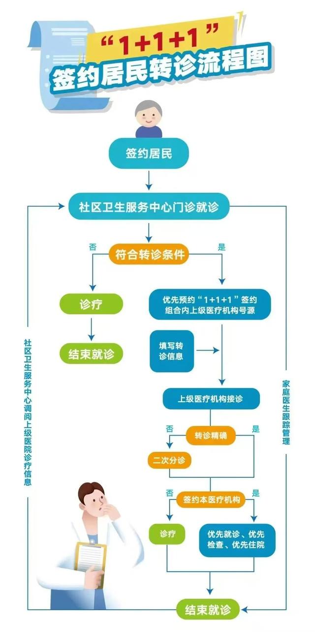 上班族福利！延吉社区卫生中心午间延时门诊开启健康新体验