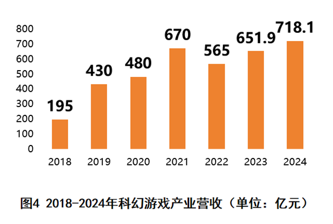 聚焦2025中国科幻大会，各领域营收数据大曝光，走进2025中国科幻大会，看科技与产业齐飞
