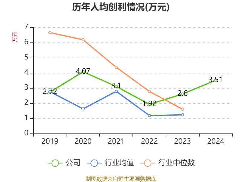 解析宇信科技2024年财务数据与估值指标 宇信科技2024年经营情况及财务指标深度剖析