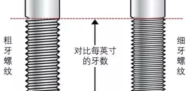 细牙螺纹：精密世界里的关键角色，了解细牙螺纹：从定义到应用的全解析