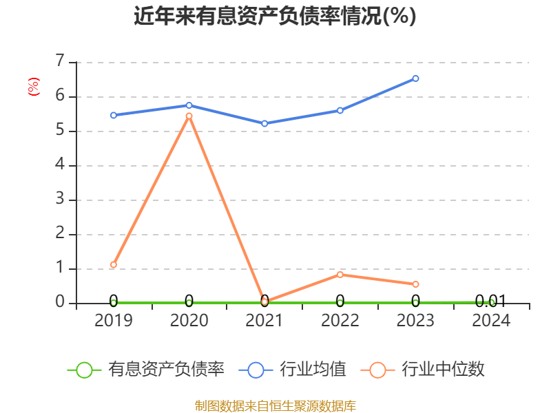 涪陵榨菜财务数据全剖析：机遇与挑战并存？ 从市盈率等指标看涪陵榨菜的市场价值与发展现状