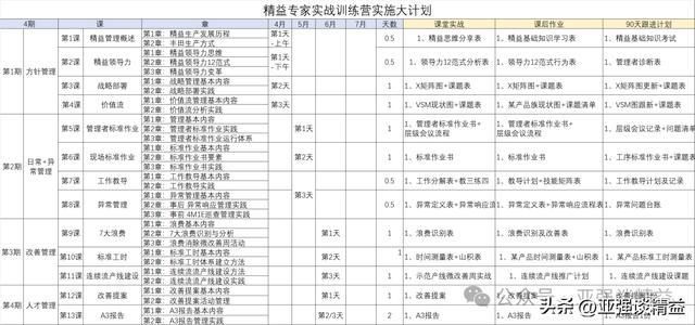 企业精益管理起步：问题与解决之道，破解企业精益管理初期的迷茫困境