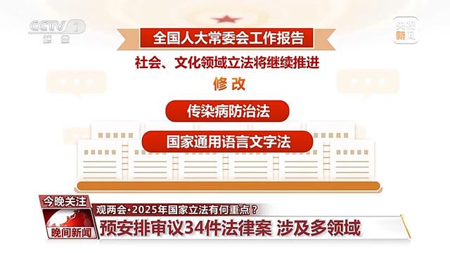 2025年国家立法“发力点”：多领域法律案预安排审议，2025立法前瞻：众多领域法律案待审议