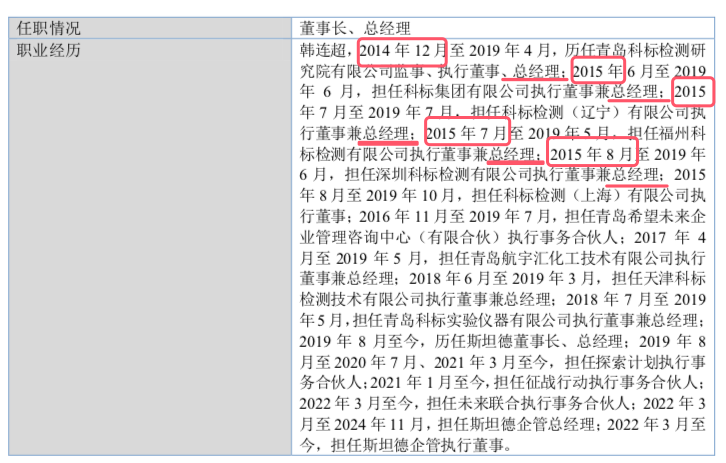 斯坦德拟IPO：硕士学历的韩连超引领前行，斯坦德IPO之旅：36岁韩连超的商业版图
