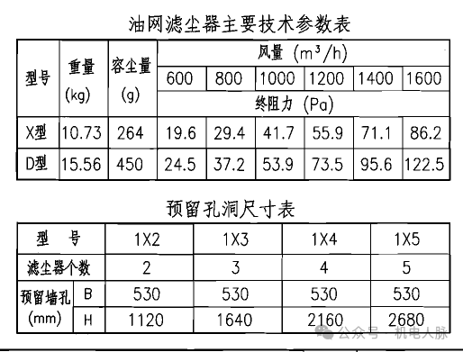 人防通风设施深度剖析：多环节安装规范大曝光