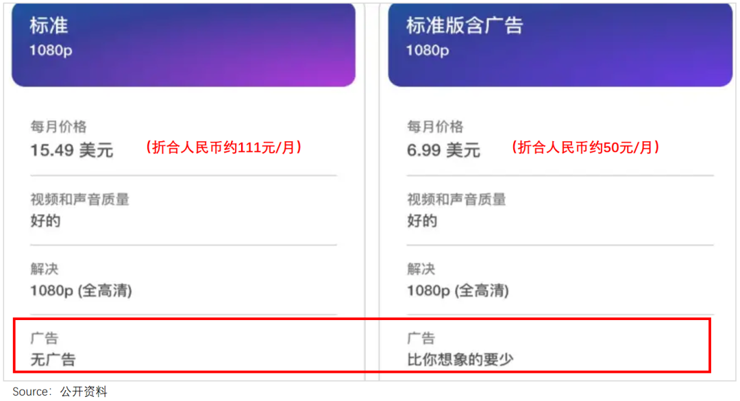 长视频会员分层：解锁用户新体验与平台新增长 海内外长视频平台会员分层：一场用户与平台的双赢变革