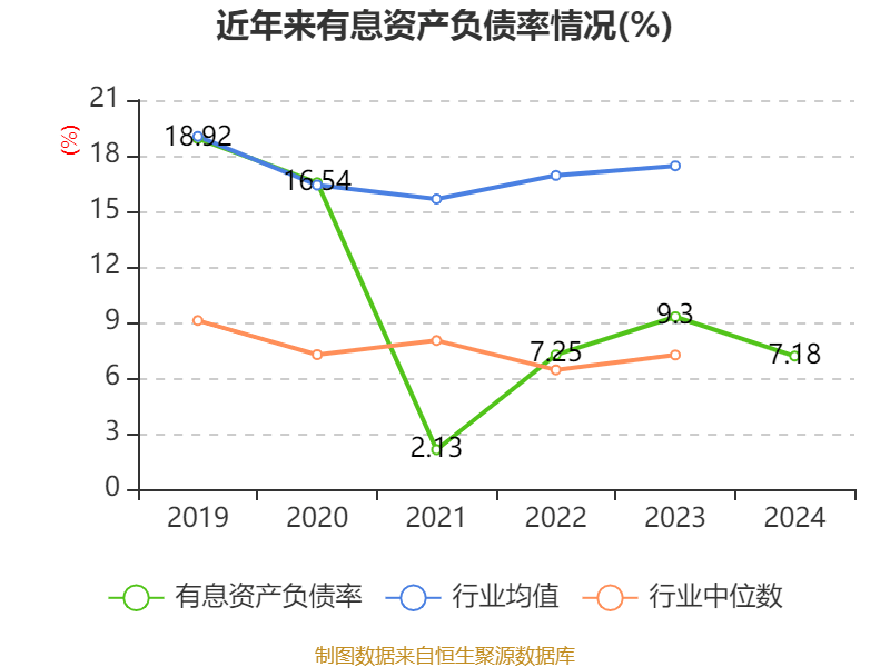 透视国邦医药：从财务数据看企业走向