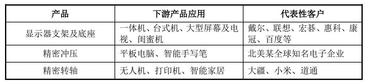 新铝时代复牌表现平平，收购宏联电子能否破局？ 新铝时代上市5个月首发起并购，净利润增幅下滑难题待解