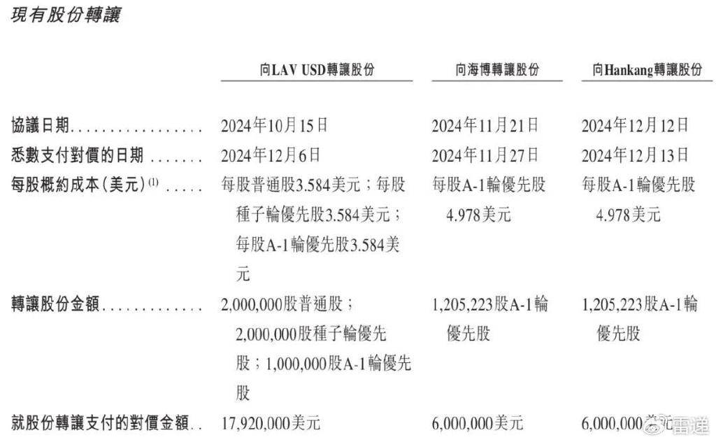 映恩生物：2024年营收增毛利降，融资历程与股权结构揭秘