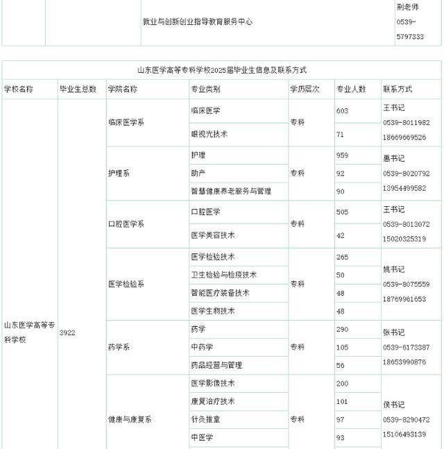 市人社局搭建桥梁：驻临院校2025届毕业生“供给清单”助力就业，聚焦！临沂市发布驻临院校毕业生信息，促校企合作发展