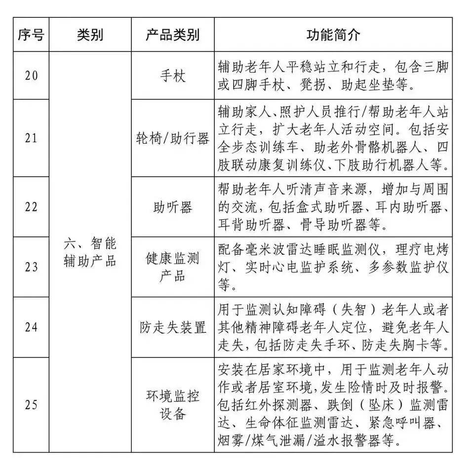 山东省居家适老化改造补贴实施方案印发，推动养老消费新发展 山东开启居家适老化改造补贴，惠及全省老年群体