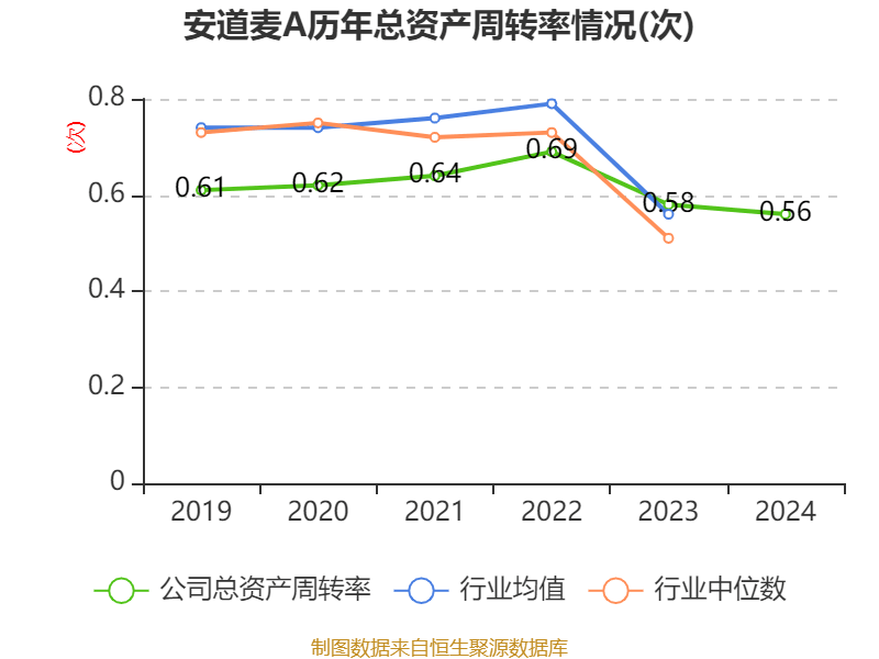 安道麦A财务全景：指标背后的企业故事，聚焦安道麦A：多维度财务数据揭示企业态势
