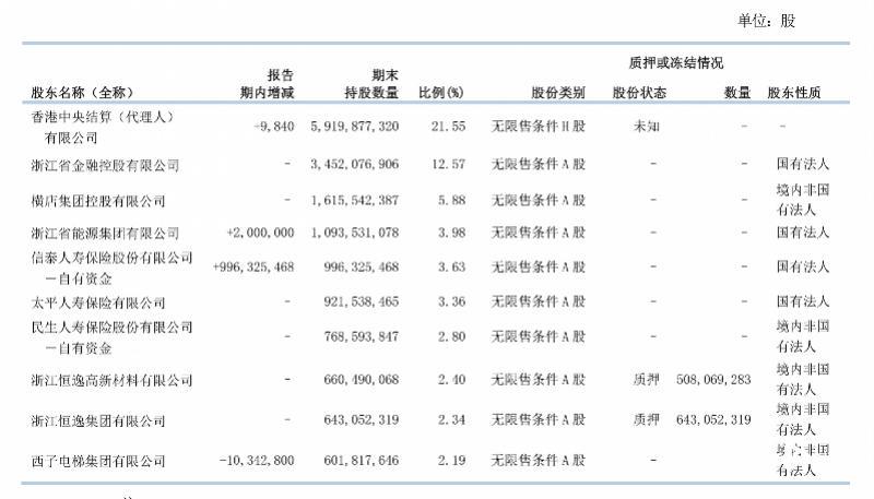 2024年浙商银行业绩报告：非息收入成增长新引擎