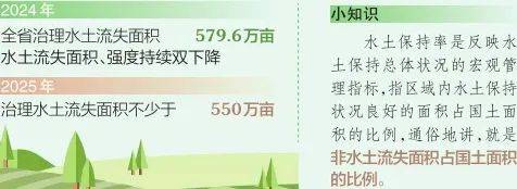 2025年山西水土保持，多项举措保目标 山西水土保持：2024成果斐然，2025再启新程