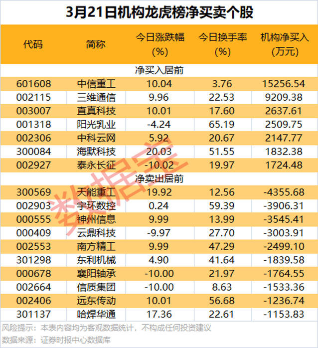 本周市场指数调整，部分个股涨幅惊人 沪指失守3400点，市场多概念板块表现亮眼
