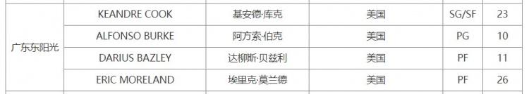 吉伦沃特被取消注册，库克注册，广东男篮外援大调整 广东男篮外援注册更新：吉伦沃特出局库克入局
