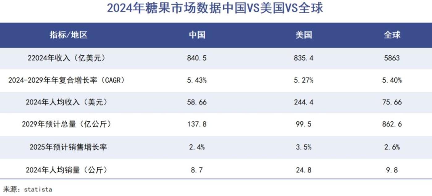 雀巢加码控股徐福记，是抄底还是另有图谋？ 雀巢全资控股徐福记：糖果市场的变与局